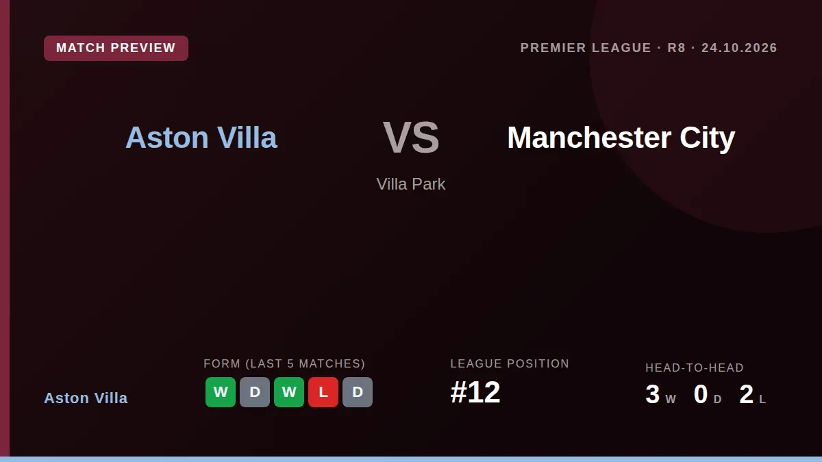 Aston Villa, unbeaten in three home games, host Premier League leaders Manchester City on Saturday looking to build on a...
