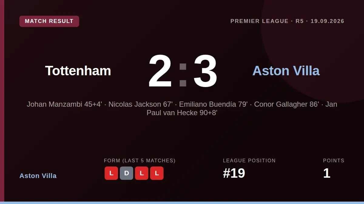 Aston Villa travel to Tottenham on Saturday looking for their first Premier League victory of the season, with Unai...