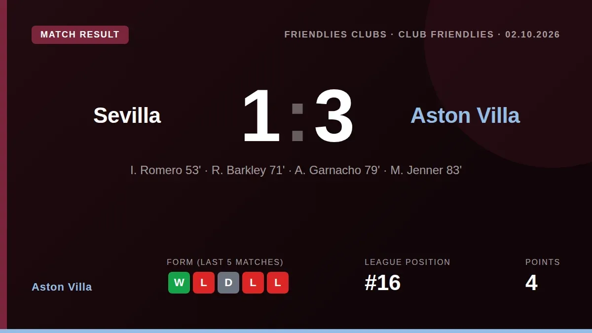 Aston Villa came from a goal down to defeat Sevilla 3-1 in the Antonio Puerta Trophy, with Ross Barkley, Alejandro...