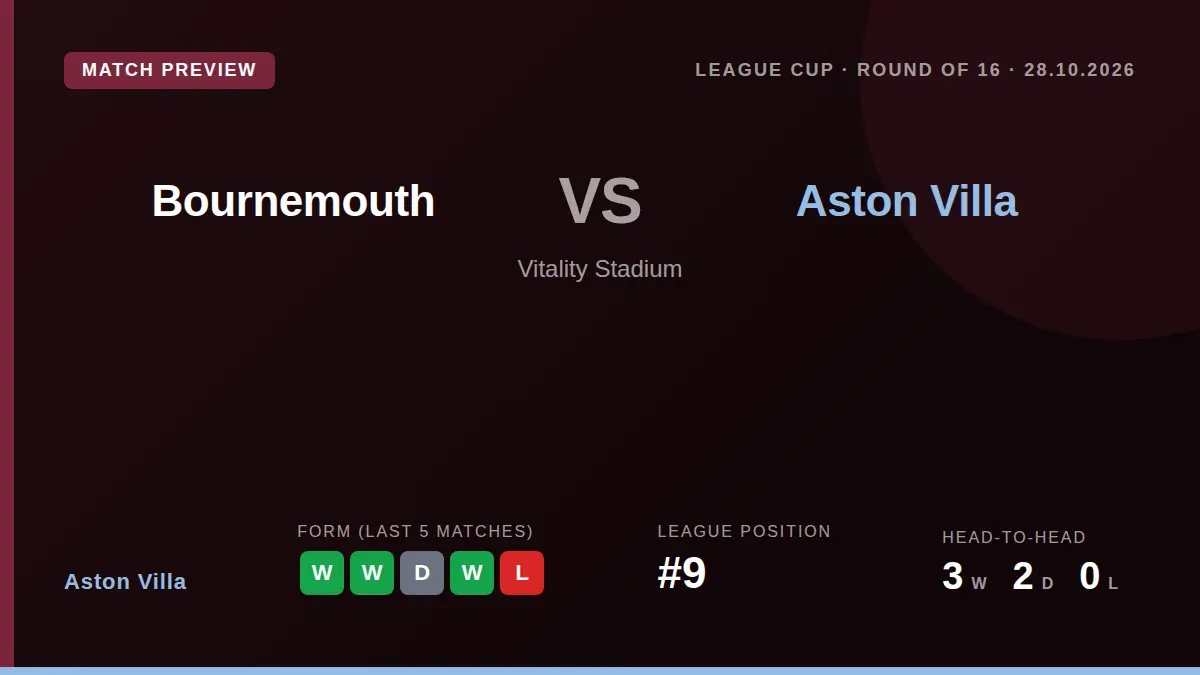 Aston Villa travel to Bournemouth for a League Cup Round of 16 tie on Wednesday, aiming to continue their strong recent form